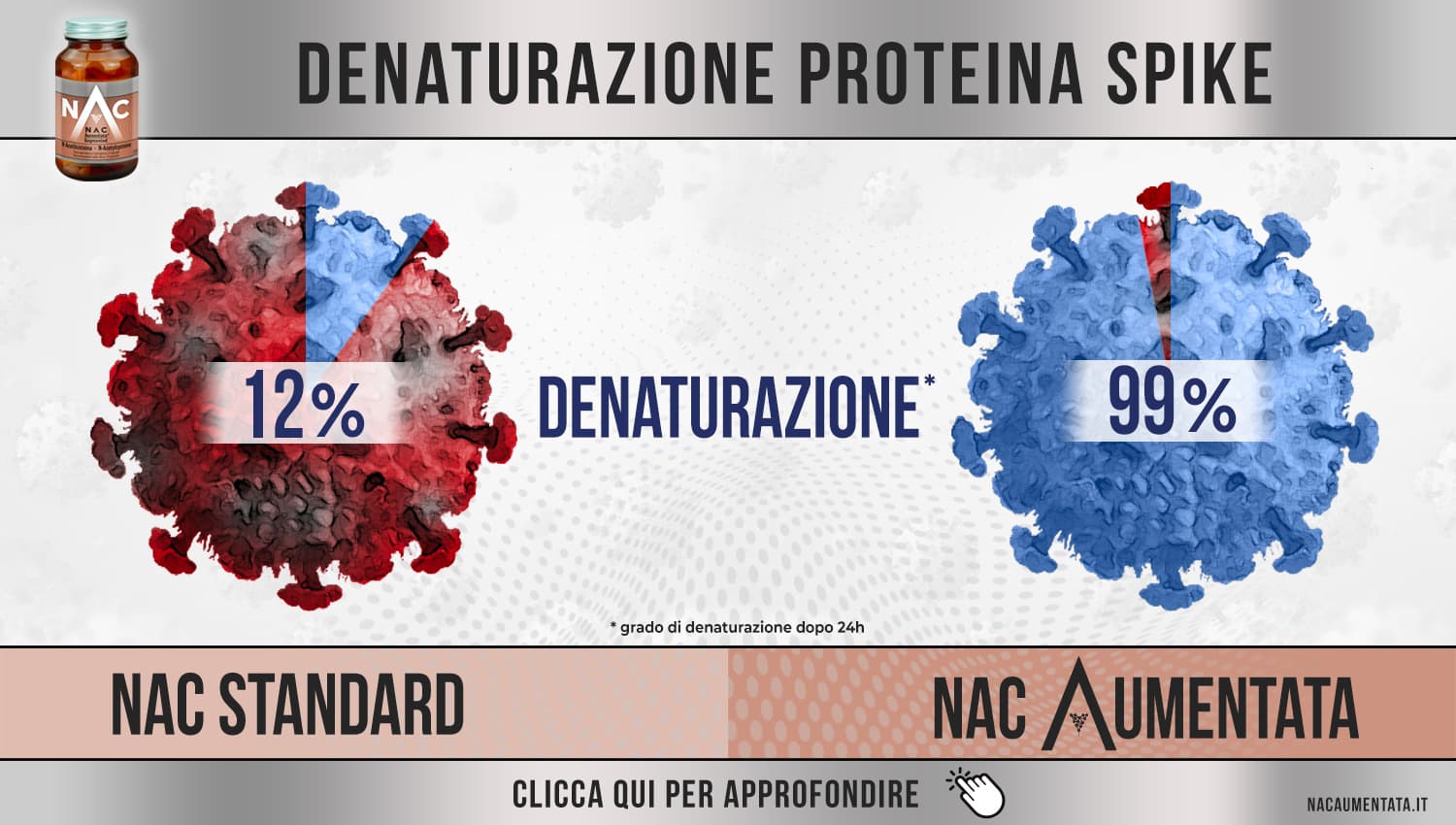 NacAumentata_RisultatiTest_DenaturazioneProteinaSpike.pdf